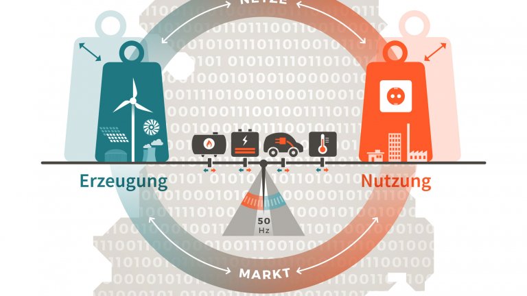 WindNODE: Outlook On The Future Of Renewables | Cluster Energy Technology